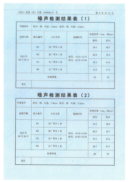 开云网页版（江苏）变压器制造有限公司验收监测报告表_52.png
